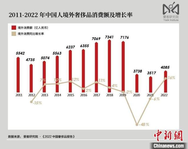 LVMH发布财报，为奢侈品市场带来什么信号？