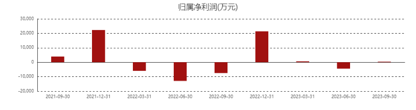 财报解读：双轮驱动下，香飘飘究竟能打开多大的获利空间？