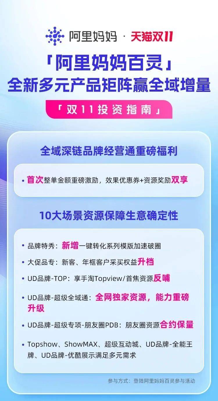 超30亿补贴！阿里妈妈官宣新政，助商家多频快收赢战双11三中心！