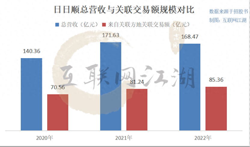 “轻资产”物流模式下，日日顺的惊喜与隐忧并存