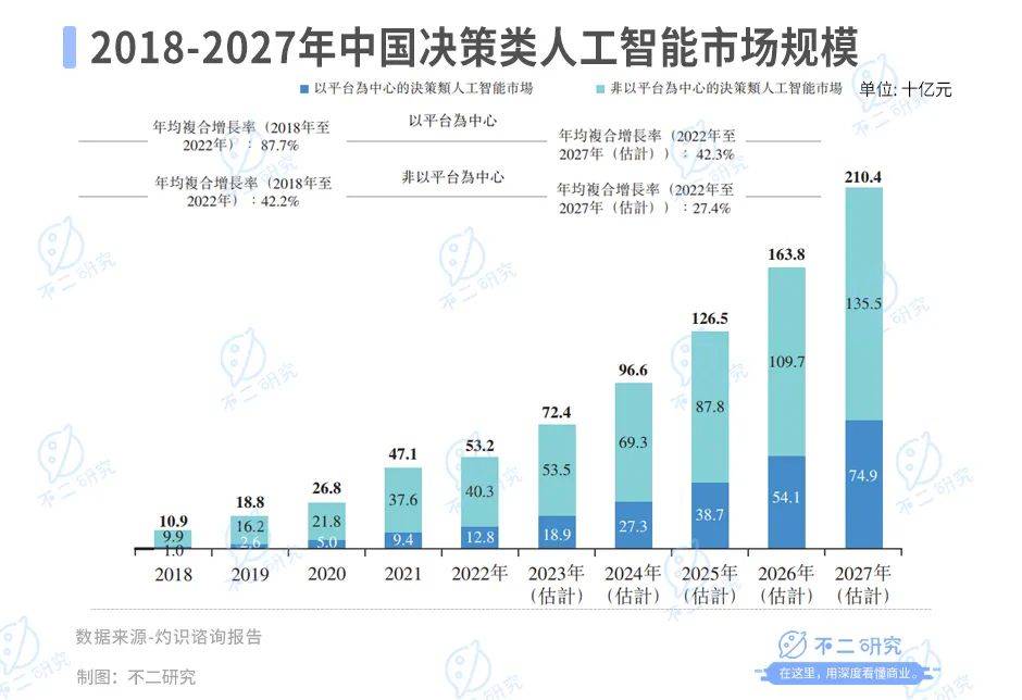 第四范式流血上市，AI大模型难逃亏损“魔咒”