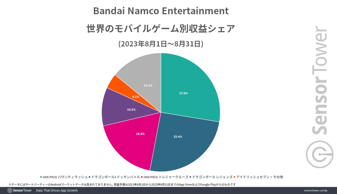 五档路飞有多“强”?两款《海贼王》手游月收入创历史