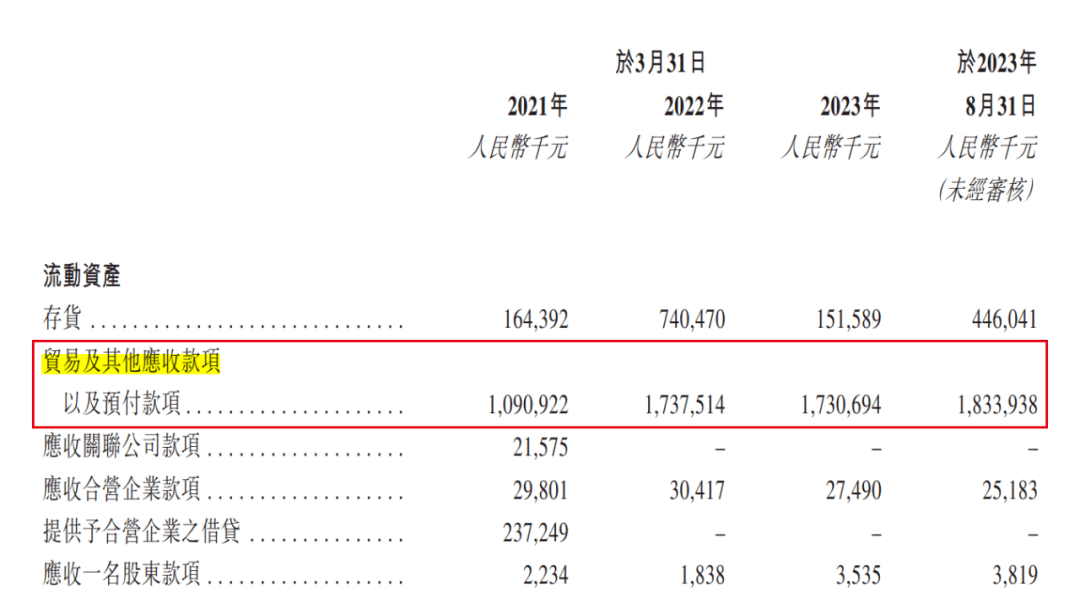 米高集团三度递表港交所：无矿产储备，2024财年预计营收利润双下滑