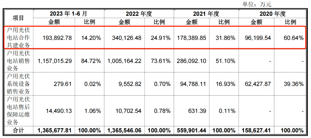 南存辉冲刺第三家A股上市公司，正泰安能负债高企藏风险