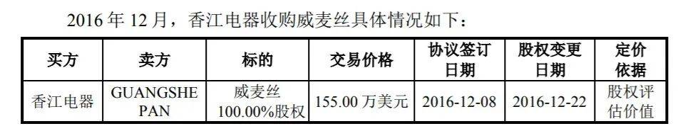 沃尔玛代工厂冲刺IPO六年仍未成，自主品牌占比仅5.33%