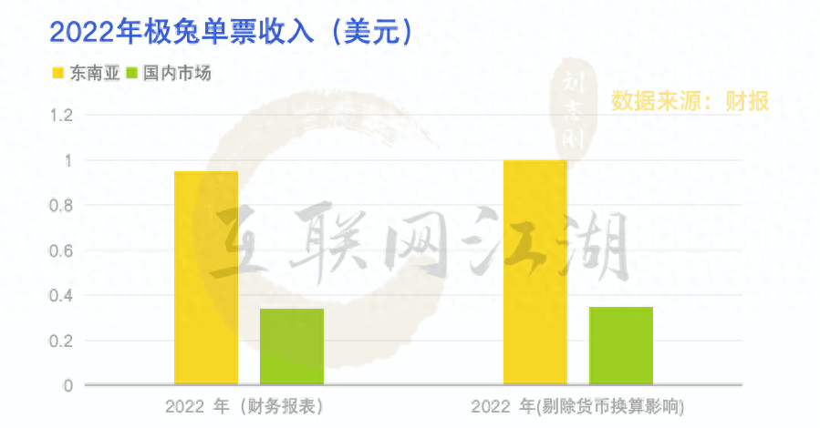 极兔IPO背后，飞速增长的价码是什么？