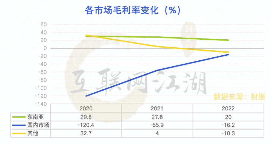 极兔IPO背后，飞速增长的价码是什么？