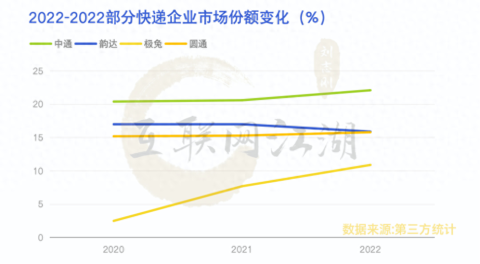 极兔IPO背后，飞速增长的价码是什么？