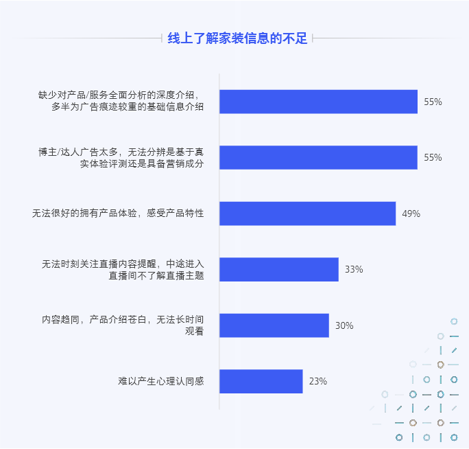 市场和消费者都在变，家居品牌的营销玩法应该如何迭代?