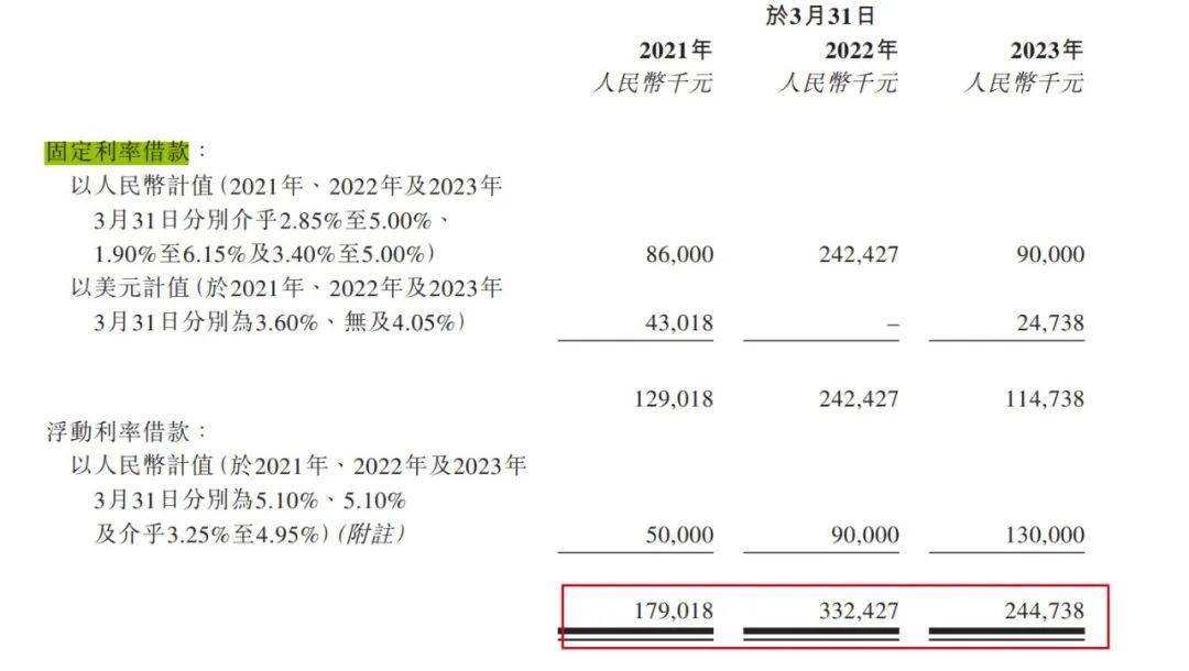 米高集团三度递表港交所：无矿产储备，2024财年预计营收利润双下滑