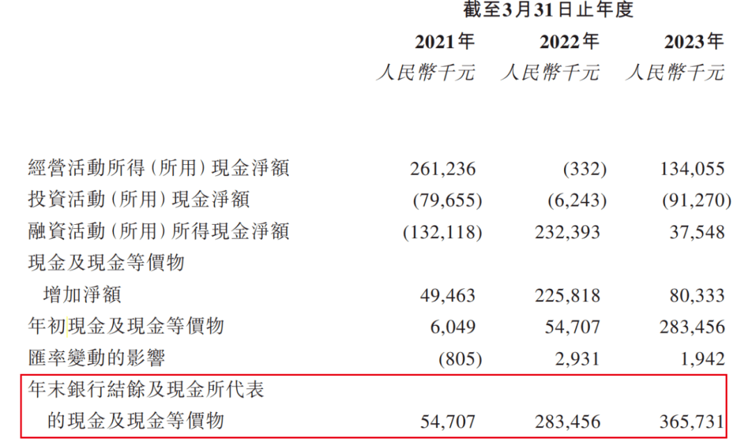 米高集团三度递表港交所：无矿产储备，2024财年预计营收利润双下滑