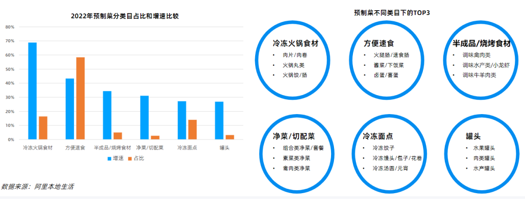 预制菜频频卷入风波,人们争议的关键在哪里?