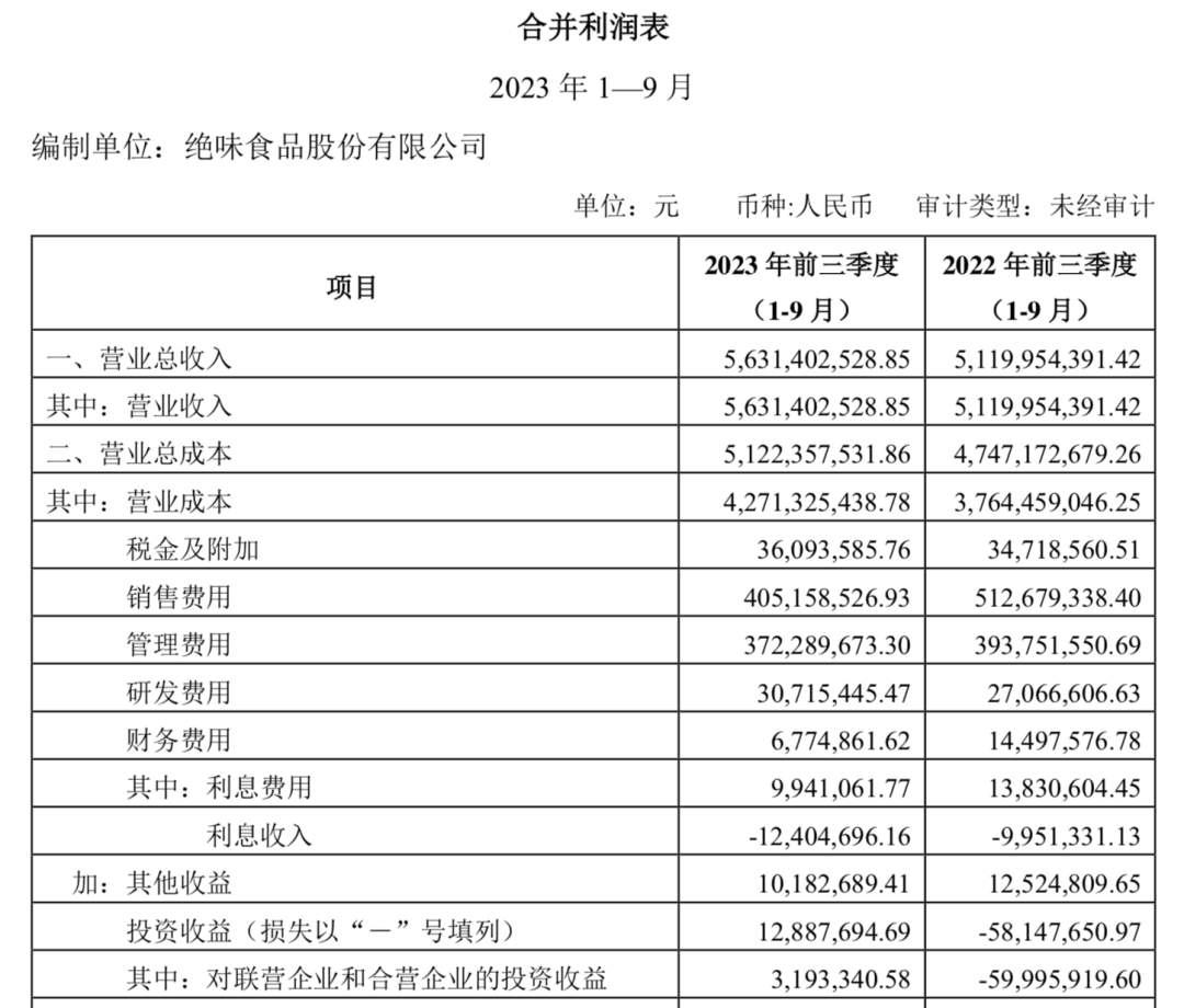 净利3.9亿，绝味不只鸭脖
