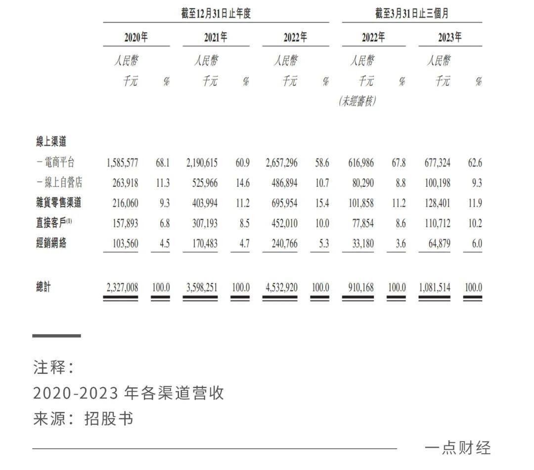 从十月稻田，看大米为何能卖出200亿市值？