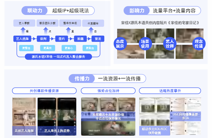 市场和消费者都在变，家居品牌的营销玩法应该如何迭代?