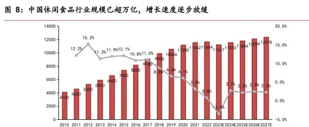 休闲零食赛道“拐点”，品牌们新动作？