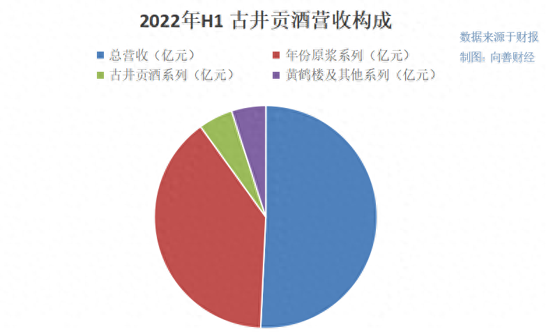 古井贡酒的“年份原浆”，走的是“老婆饼”模式？