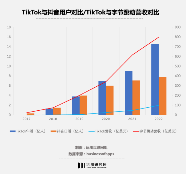 印尼TikTok电商突然被禁，疯狂增长背后的“脆弱”