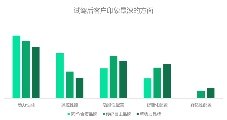 新鲜出炉，10月新能源销售体验横评