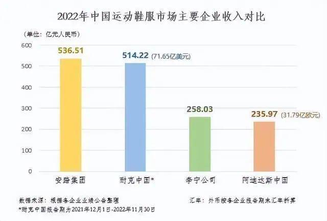 运动品牌如何做到“全都要”？来看看安踏的答案