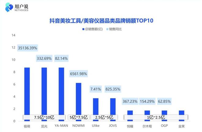 “焦虑”时代，极萌美容仪需要新故事