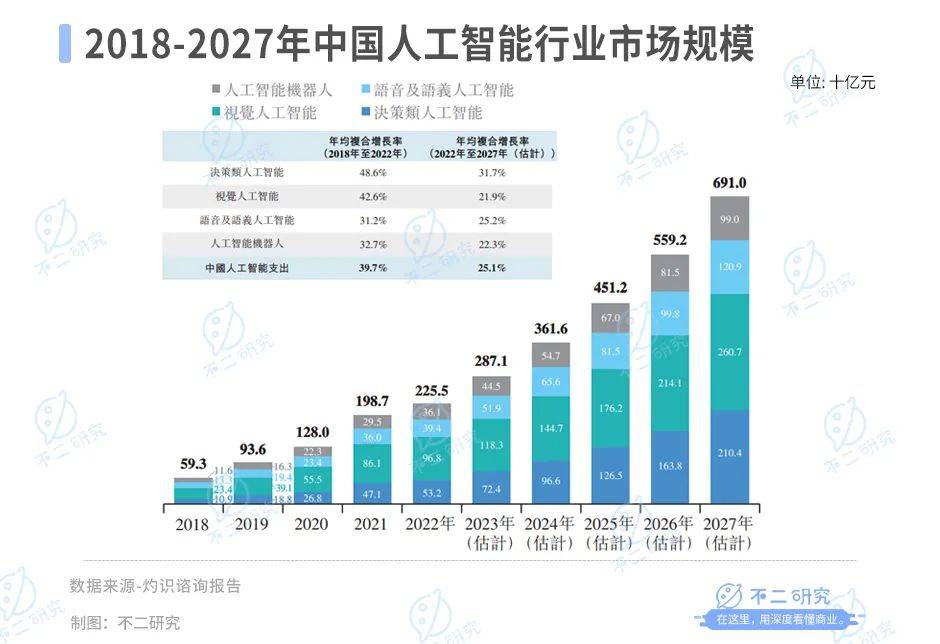 第四范式流血上市，AI大模型难逃亏损“魔咒”