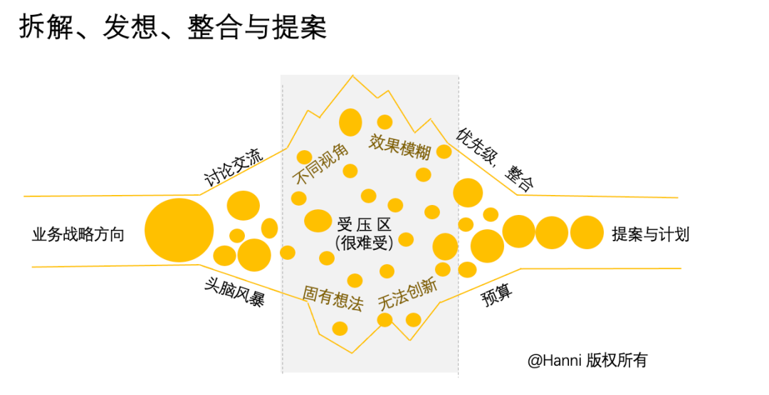 年度市场计划的四个关键步骤