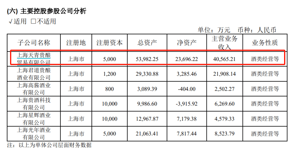 上海贵酒回应“传销式卖酒”，半年花3亿营销还要加码