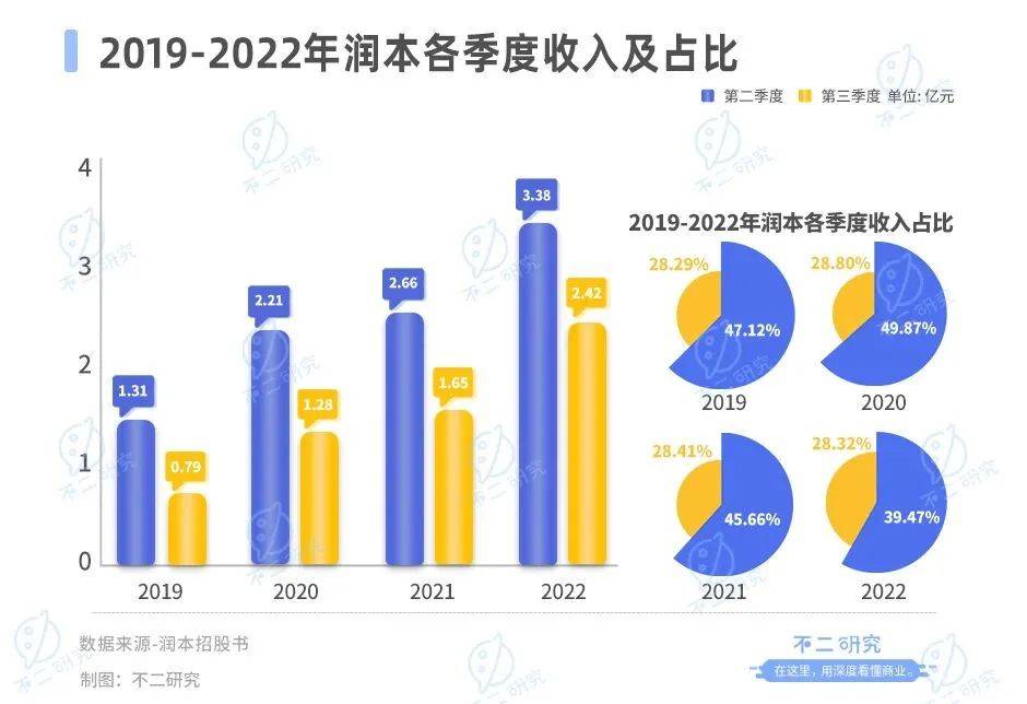 驱蚊“卷到”母婴，润本市值74亿