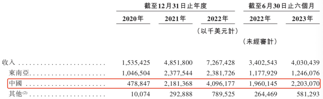 极兔抢先菜鸟上市，拿下千亿市值后如何搅局快递江湖？