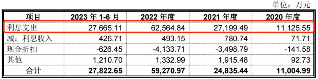 南存辉冲刺第三家A股上市公司，正泰安能负债高企藏风险