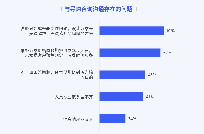 市场和消费者都在变，家居品牌的营销玩法应该如何迭代?