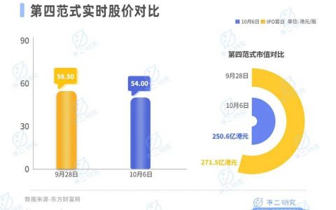 第四范式流血上市，AI大模型难逃亏损“魔咒”