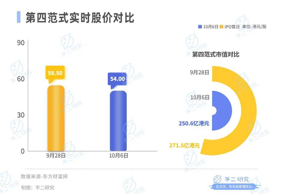 第四范式流血上市，AI大模型难逃亏损“魔咒”