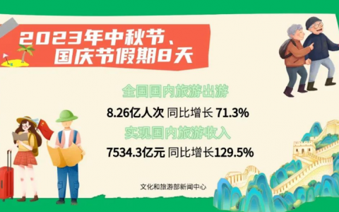 2023十一假期复盘，消费复苏了吗？
