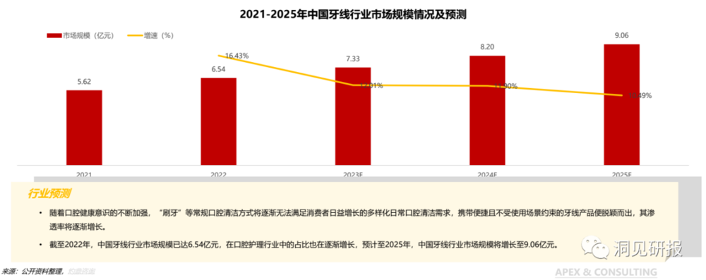 小鹿妈妈，困在牙线的“低价”里