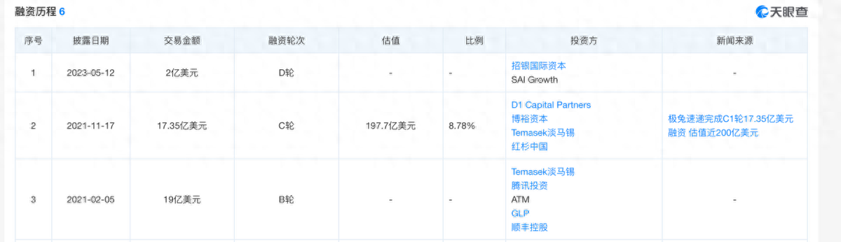 极兔IPO背后，飞速增长的价码是什么？