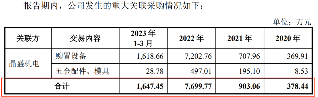 晶盛机电分拆美晶新材上市：营收快速增长，现金流紧张