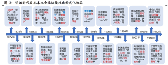 日本化妆品150年，我们总结出五点规律