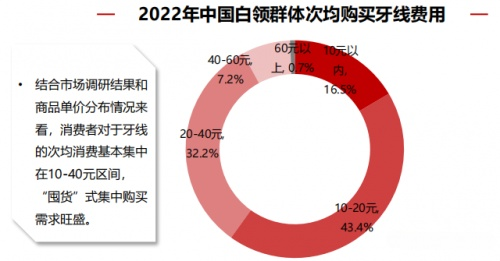 小鹿妈妈，困在牙线的“低价”里