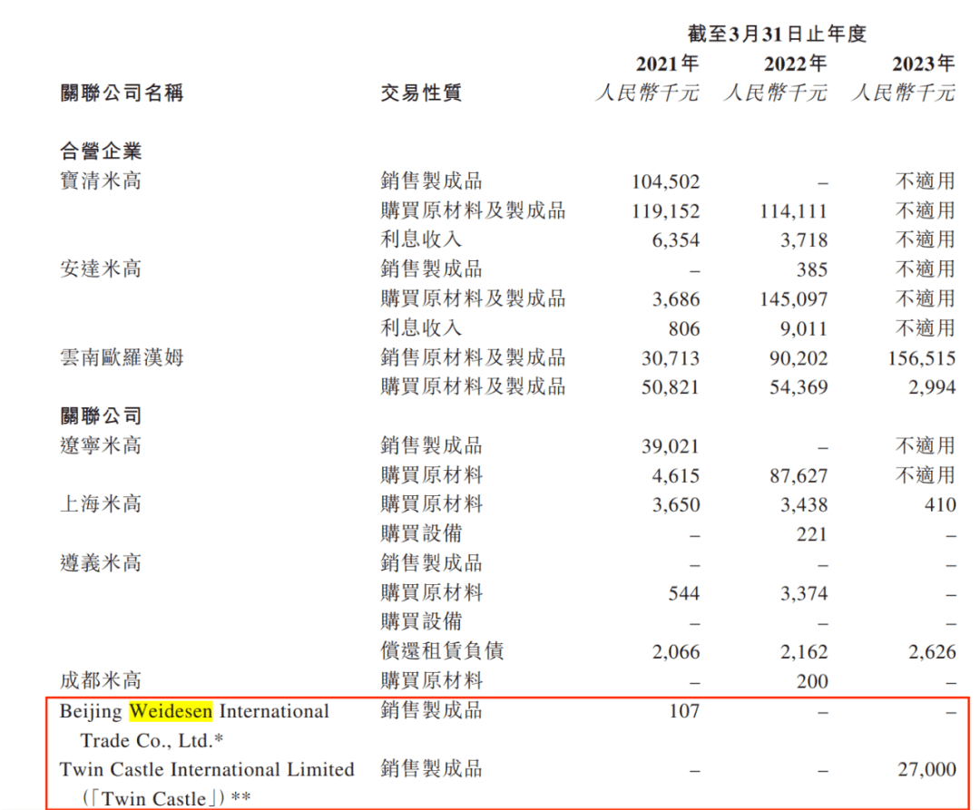 米高集团三度递表港交所：无矿产储备，2024财年预计营收利润双下滑