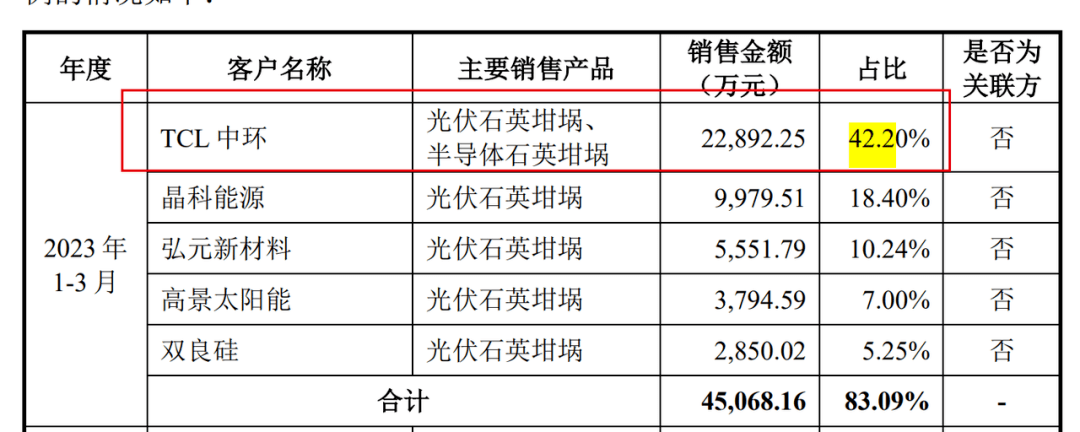 晶盛机电分拆美晶新材上市：营收快速增长，现金流紧张