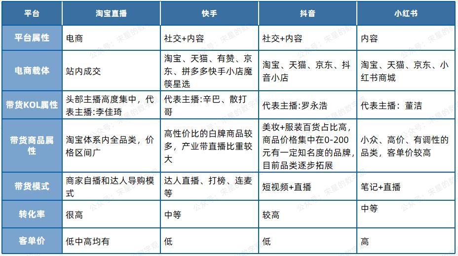 小红书的「买手电商」能走通吗？