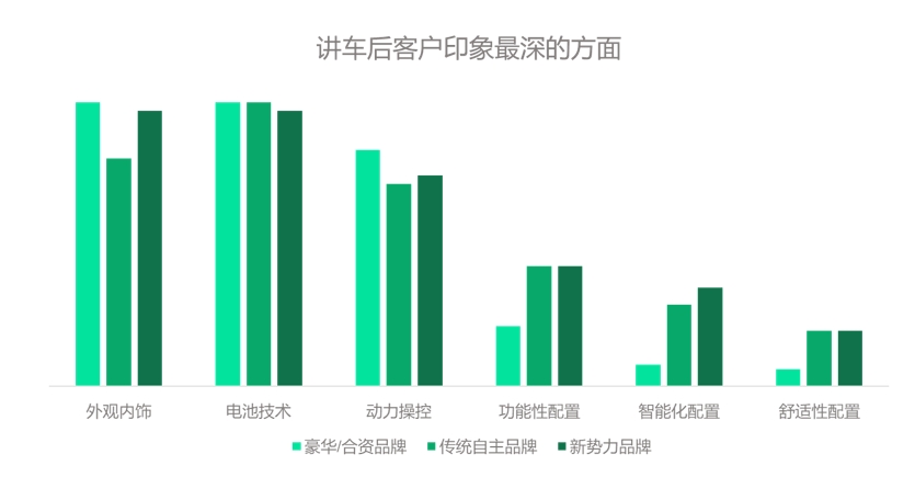 新鲜出炉，10月新能源销售体验横评