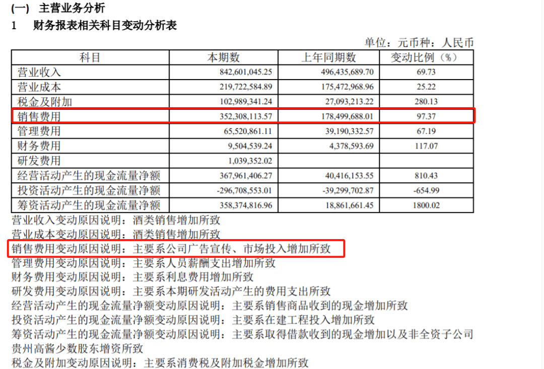 上海贵酒回应“传销式卖酒”，半年花3亿营销还要加码