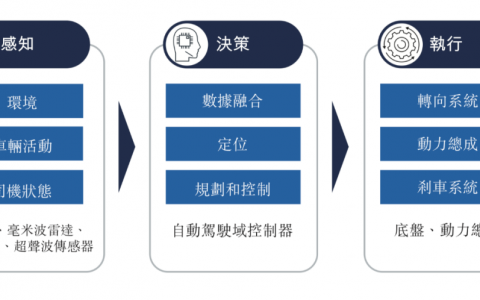 专注域控制器深挖护城河，知行科技逐渐摆脱“大客户依赖”