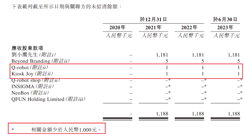 趣致集团转战港交所：累亏5亿，创始人殷珏辉送股