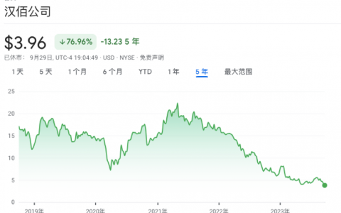Champion或被卖身，但这次不是它的错
