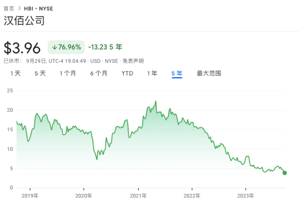 Champion或被卖身，但这次不是它的错