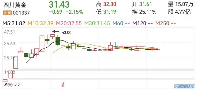 国庆金子“烫手”,年轻人该不该追高?